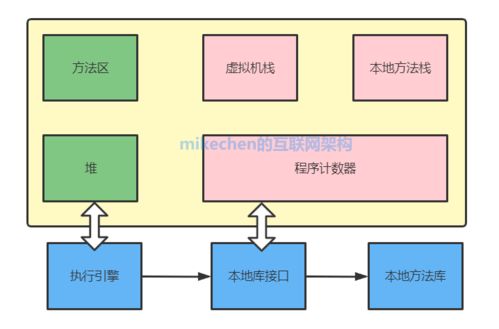 JVM調優(yōu)在數據處理與存儲服務中的實踐與策略