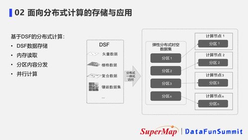 超大規(guī)模時空數據的分布式存儲與應用 數據處理及存儲服務新范式